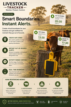 Load image into Gallery viewer, GPS Livestock Tracker Ear Tag
